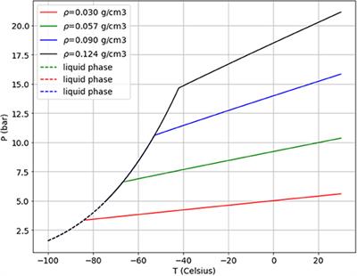 High Pressure Gas Xenon TPCs for Double Beta Decay Searches